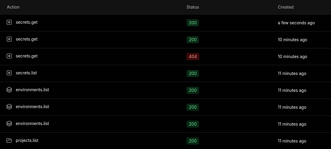 API key logs